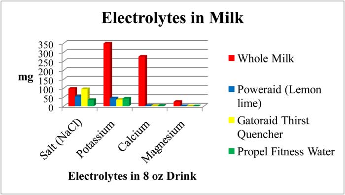 Electrolyte Comparison Chart